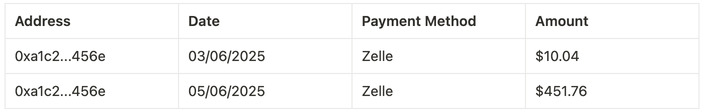 buyer