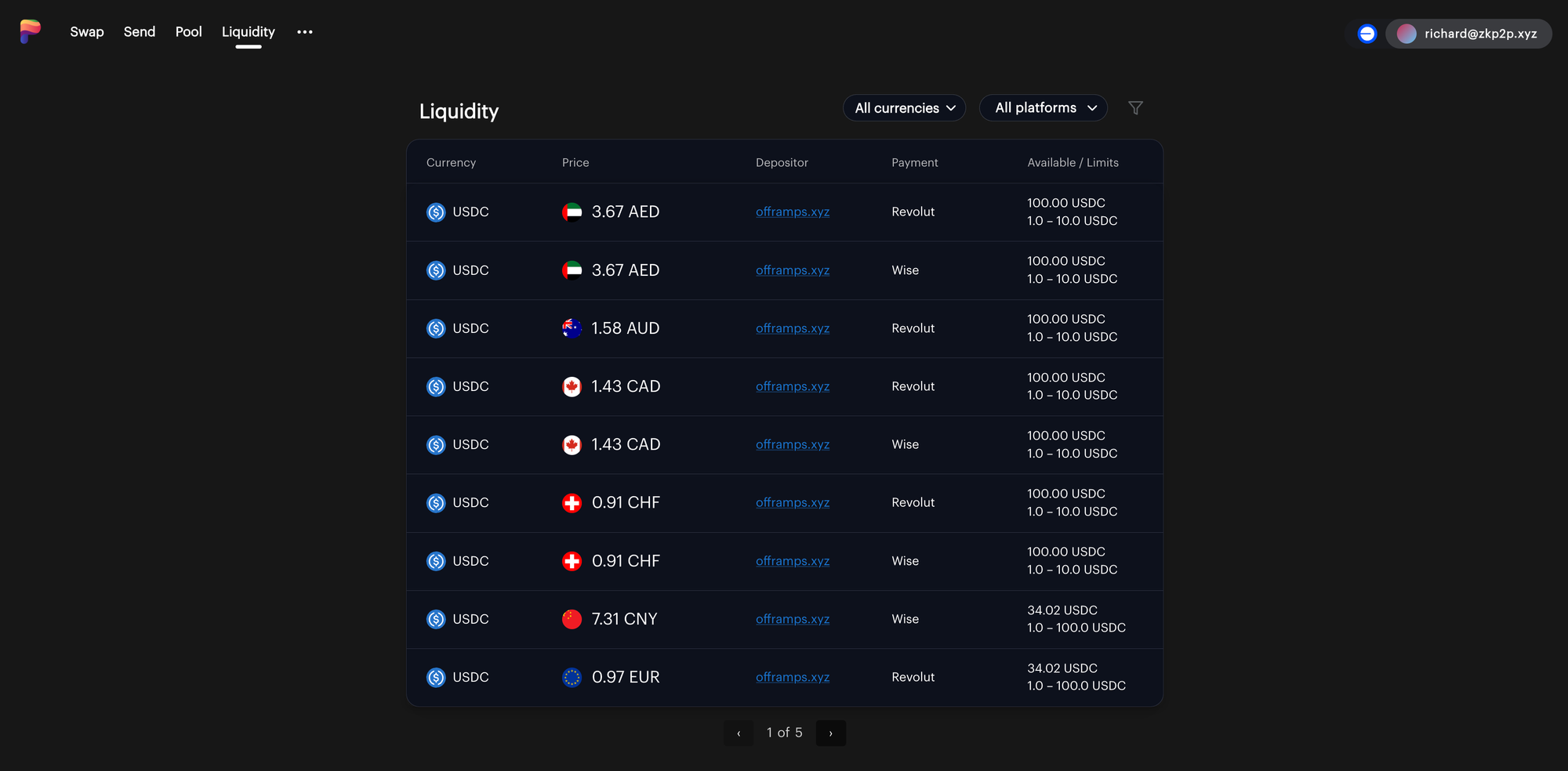 Liquidity dashboard example